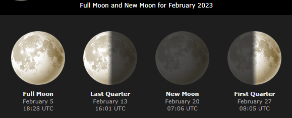 February 2023 Moon Calendar