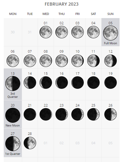Moon Phases February 2023 United States