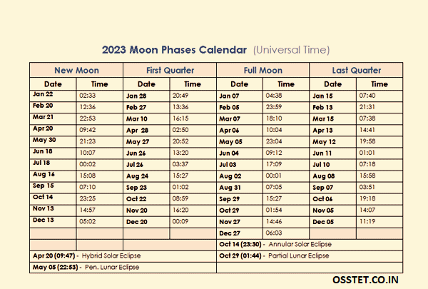 2023 Moon Phases Calendar With Date And Time