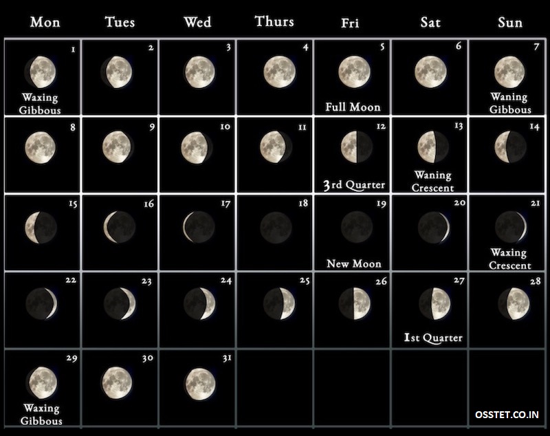Lunar cycle guide for May 2023
