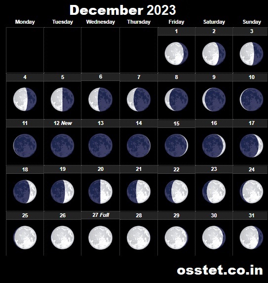 Moon phesae 2023 December calendar