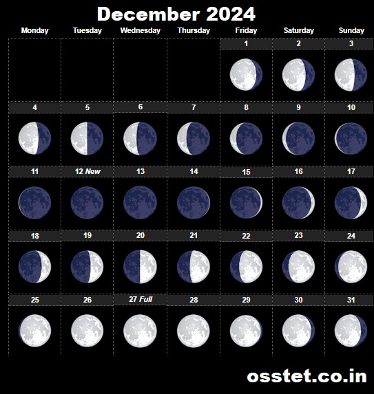 Lunar December 2023 Moon Phases Calendar with Dates