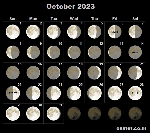 Lunar October 2023 Moon Phases Calendar with Dates