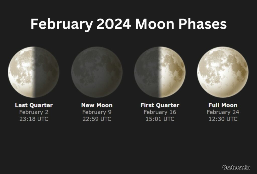 February 2024 Moon Phases