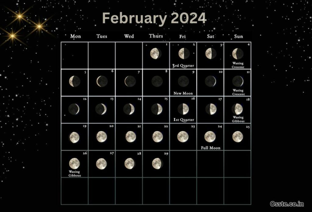 February 2024 Moon Phases Calendar Template