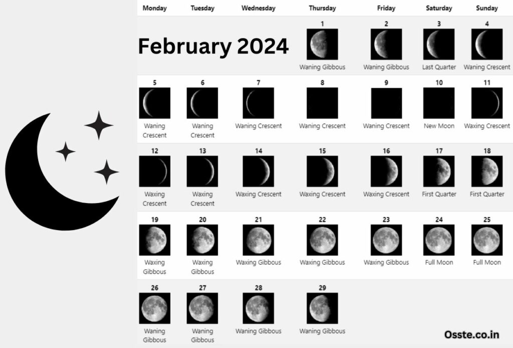 Lunar February 2024 Moon Phases Calendar Template