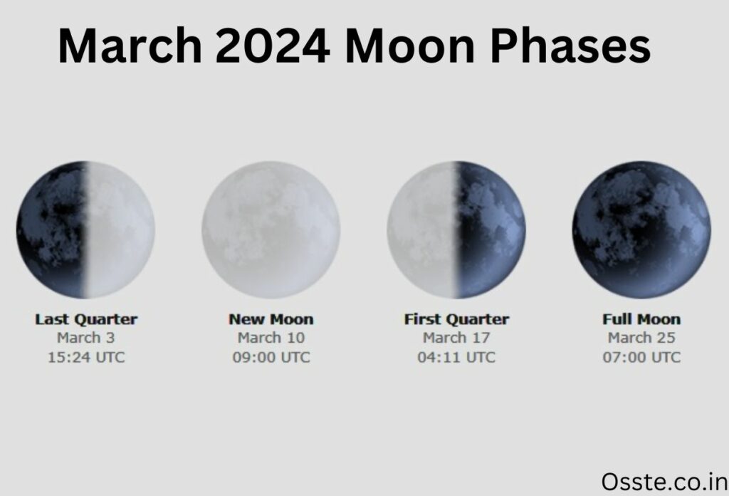 March 2024 Lunar Calendar Phases